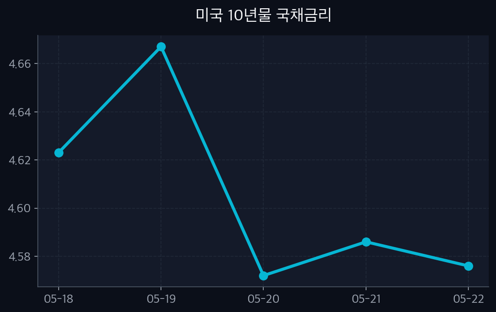 interest_rate